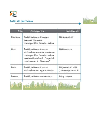 Contrapartidas
Participação em todos os
eventos, conforme
contrapartidas descritas acima
Participação em todas as
atividades e eventos, conforme
contrapartidas descritas acima,
exceto atividades do “especial
relacionamento Sinaenco”
Participação em todas as
atividades e em alguns eventos
Participação em cada evento
Cotas
Diamante
Ouro
Prata
Bronze
Investimento
R$ 100.000,00
R$ 80.000,00
R$ 30.000,00 + R$
7.000,00 por evento
R$ 15.000,00
Cotas de patrocínio
 