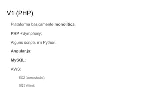 V1 (PHP)
Plataforma basicamente monolítica;
PHP +Symphony;
Alguns scripts em Python;
Angular.js;
MySQL;
AWS:
EC2 (computação);
SQS (filas);
 