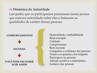  Dinâmica da Autoridade
Len pediu que os participantes pensassem numa pessoa
que exerceu autoridade sobre eles e listassem as
qualidades de caráter dessas pessoas:

COMPORTAMENTOS


ESCOLHA


VOCÊ PODE ESCOLHER
AGIR ASSIM

Honestidade, confiabilidade
Bom exemplo
Cuidado
Compromisso
Bom ouvinte
Conquista a confiança das pessoas
Tratava as pessoas com respeito
Encorajava as pessoas
Atitude positiva e entusiástica
Gostava das pessoas

 