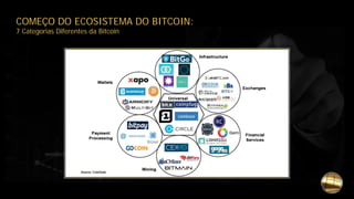 COMEÇO DO ECOSISTEMA DO BITCOIN:
7 Categorias Diferentes da Bitcoin
 