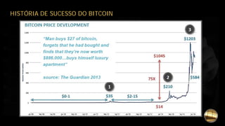 HISTÓRIA DE SUCESSO DO BITCOIN
 
