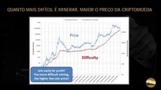 QUANTO MAIS DIFÍCIL É MINERAR, MAIOR O PREÇO DA CRIPTOMOEDA
 