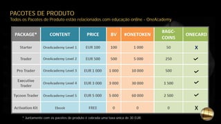 PACOTES DE PRODUTO
Todos os Pacotes de Produto estão relacionados com educação online - OneAcademy
* Juntamente com os pacotes de produto é cobrada uma taxa única de 30 EUR.
 
