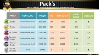 * Além do pack dos produtos é cobrada uma taxa de registo única de 30 EUR
Pack’sTodos os packs dos produtos se relacionam com OneAcademia online
 