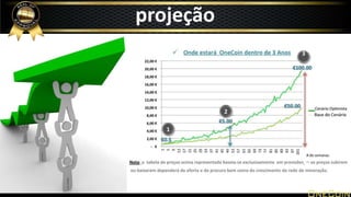 projeção
 