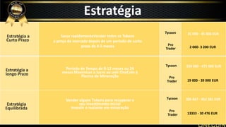 Sacar rapidamenteVender todos os Tokens
a preço de mercado depois de um periodo de curto
prazo de 4-5 meses
Período de Tempo de 8-12 meses ou 24
meses Maximizar o lucro ao unir OneCoin à
Piscina de Mineração
Vender alguns Тokens para recuperar o
seu investimento inicial
Investir o restante em mineração
Tycoon
Pro
Trader
Tycoon
Pro
Trader
Tycoon
Pro
31 000 - 45 400 EUR
2 000- 3 200 EUR
235 000 - 475 000 EUR
19 000 - 39 000 EUR
206 667 - 432 381 EUR
13333 - 30 476 EUR
Estratégia a
Curto Prazo
Estratégia a
longo Prazo
Estratégia
Equilibrada
Trader
Estratégia
 