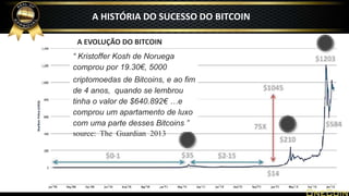 A EVOLUÇÃO DO BITCOIN
“ Kristoffer Kosh de Noruega
comprou por 19.30€, 5000
criptomoedas de Bitcoins, e ao fim
de 4 anos, quando se lembrou
tinha o valor de $640.892€ …e
comprou um apartamento de luxo
com uma parte desses Bitcoins ”
source: The Guardian 2013
A HISTÓRIA DO SUCESSO DO BITCOIN
 