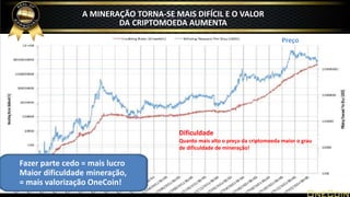 A MINERAÇÃO TORNA-SE MAIS DIFÍCIL E O VALOR
DA CRIPTOMOEDA AUMENTA
Quanto mais alto o preço da criptomoeda maior o grau
de dificuldade de mineração!
Preço
Dificuldade
Fazer parte cedo = mais lucro
Maior dificuldade mineração,
= mais valorização OneCoin!
 