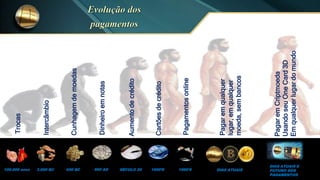 Aumentodecrédito
SÉCULO 20
Cartõesdecrédito
1950’S
Pagamentosonline
1990’S
Pagaremqualquer
lugar,emqualquer
moeda,sembancos
DIAS ATUAIS
PagaremCriptmoeda
UsandoseuOneCard3D
Emqualquerlugardomundo
DIAS ATUAIS E
FUTURO DOS
PAGAMENTOS
Trocas
100.000 anos
Intercâmbio
3.000 BC
Cunhagemdemoedas
650 BC
Dinheiroemnotas
960 AD
 