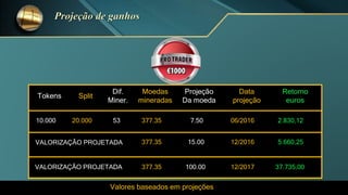 Tokens
Dif.
Miner.
Moedas
mineradas
Data
projeção
Retorno
euros
Split
Projeção
Da moeda
10.000 20.000 53 377.35 06/2016 2.830,127.50
Valores baseados em projeções
377.35 5.660,2515.00 12/2016VALORIZAÇÃO PROJETADA
377.35 37.735,00100.00 12/2017VALORIZAÇÃO PROJETADA
 