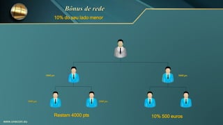 10% do seu lado menor
5000 pts 5000 pts
3000 pts 1000 pts
www.onecoin.eu
10% 500 eurosRestam 4000 pts
 