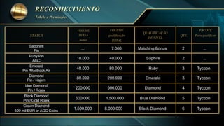 STATUS
VOLUME
PERNA
menor
VOLUME
qualificação
TOTAL
QUALIFICAÇÃO
DE NÍVEL
QTE.
PACOTE
Para qualificar
Sapphire
Pin
Ruby Pin
AGC
Emerald
Pin /MacBook Air
Diamond
Pin / viajem
blue Diamond
Pin / Rolex
Black Diamond
Pin / Gold Rolex
Crown Diamond
500 mil EUR or AGC Coins
7.000
40.000
80.000
200.000
500.000
1.500.000
8.000.000
2
2
3
3
4
5
6
Matching Bonus
Saphire
Ruby
Emerald
Diamond
Blue Diamond
Black Diamond
...
...
Tycoon
Tycoon
Tycoon
Tycoon
Tycoon
...
10.000
40.000
80.000
200.000
500.000
1.500.000
 