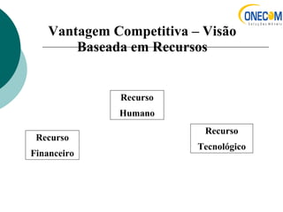 Vantagem Competitiva – Visão
Baseada em Recursos
Recurso
Financeiro
Recurso
Humano
Recurso
Tecnológico
 