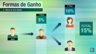 ONE PLACE PRODUTOS e COTAS DIARIAS