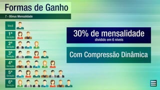 ONE PLACE PRODUTOS e COTAS DIARIAS