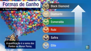 ONE PLACE PRODUTOS e COTAS DIARIAS