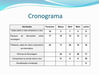 Cronograma
              Atividades                  Fevereiro   Março   Abril   Maio   Junho
Aulas sobre o meio ambiente e o lixo         10         3      7       5      X

Espaços      de    discussões    sobre       17        10      14      12     X
reciclagem

Palestras, salas de vídeo e laboratório      24        17      28      19     16
             de informática.

       Oficinas de Reciclagem                          24      X       26     17

 Campanhas na escola sobre o lixo                      31      X       X      30

      Socialização e Avaliação                                                X
 