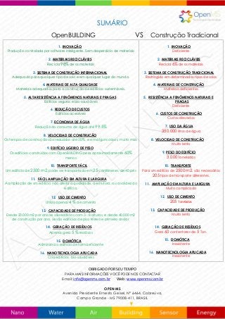 SUMÁRIO
OpenBUILDING VS Construção Tradicional
OBRIGADO POR SEU TEMPO
PARA MAIS INFORMAÇÕES VOCÊ PODE NOS CONTACTAR
E-mail: info@openms.com.br Web: www.openms.com.br
OPEN MS
Avenida Presidente Ernesto Geisel, Nº 6464, Cabreúva,
Campo Grande - MS 79008-411, BRASIL
1. INOVAÇÃO
Produção controlada por software inteligente. Sem desperdício de materiais
2. MATERIAIS RECICLÁVEIS
Recicla 98% de os materiais
3. SISTEMA DE CONSTRUÇÃO INTERNACIONAL
Adequado para qualquer tipo de solo e em qualquer lugar do mundo.
4. MATERIAIS DE ALTA QUALIDADE
Materiais adequados para a construção de edifícios sustentáveis.
5. ALTA RESISTÊNCIA A FENÔMENOS NATURAIS E PRAGAS
Edifícios seguros e bio-saudáveis
6. REDUÇÃO DE CUSTOS
Edifícios acessíveis
7. ECONOMIA DE ÁGUA
Redução do consumo de água até 99,5%
8. VELOCIDAD DE CONSTRUCÃO
Os tempos de construção são reduzidos até 50%, e em alguns casos, muito mais
9. EDIFÍCIO LIGEIRO DE PESO
Os edifícios construídos com OpenBUILDING pesa aproximadamente 60%
menos
10. TRANSPORTE FÁCIL
Um edifício de 2500 m2, pode ser transportado em 25 contêineres, de 40 pés
11. FÁCIL AMPLIAÇÃO EM ALTURA E LARGURA
A ampliação de um edifício não afeita a qualidade, a estrutura, ou a solidez do
edifício.
12. USO DE CIMENTO
Utiliza apenas 4 % de cimento
13. CAPACIDADE DE PRODUÇÃO
Desde 20.000 m2 por ano se são edifícios com 3 - 8 alturas, e desde 40.000 m2
de construção por ano, se são edifícios de piso térreo e primeiro andar.
14. GERAÇÃO DE RESÍDUOS
Apenas gera 5 % resíduos
15. DOMÓTICA
Administra o edifício de forma eficiente
16. NANOTECNOLOGIA APLICADA
Cria edifícios bio-saudáveis
1. INOVAÇÃO
Deficiente
2. MATERIAIS RECICLÁVEIS
Recicla 6% de os materiais
3. SISTEMA DE CONSTRUÇÃO TRADICIONAL
Restringido em determinados tipos de solos
4. MATERIAIS DE CONSTRUÇÃO
Materiais deficientes
5. RESISTÊNCIA A FENÔMENOS NATURAIS E
PRAGAS
Deficiente
6. CUSTOS DE CONSTRUÇÃO
Custos elevados
7. USO DA ÁGUA
350.000 litros de água
8. VELOCIDAD DE CONSTRUCÃO
Muito lento
9. PESO DO EDIFÍCIO
3.000 Toneladas
10. TRANSPORTE
Para um edifício de 2500 m2, são necessários
205 tipos de transporte diferentes.
11. AMPLIAÇÃO EM ALTURA E LARGURA
Muito complicado
12. USO DE CIMENTO
205 Toneladas
13. CAPACIDADE DE PRODUÇÃO
Muito lento
14. GERAÇÃO DE RESÍDUOS
Gera 60 contentores de 5 Ton.
15. DOMÓTICA
Inexistente
16. NANOTECNOLOGIA APLICADA
Inexistente
 