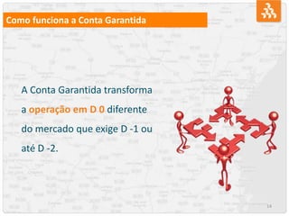 14
A Conta Garantida transforma
a operação em D 0 diferente
do mercado que exige D -1 ou
até D -2.
Como funciona a Conta Garantida
 