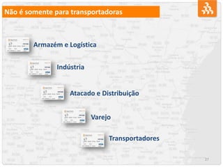 27
Não é somente para transportadoras
Armazém e Logística
Indústria
Atacado e Distribuição
Varejo
Transportadores
 