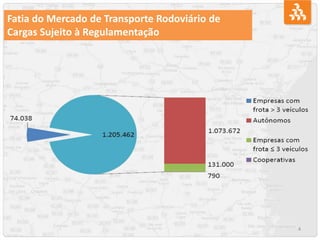 4
Fatia do Mercado de Transporte Rodoviário de
Cargas Sujeito à Regulamentação
 