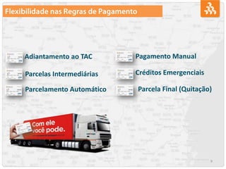 9
Adiantamento ao TAC
Parcelas Intermediárias
Parcelamento Automático
Pagamento Manual
Créditos Emergenciais
Parcela Final (Quitação)
 