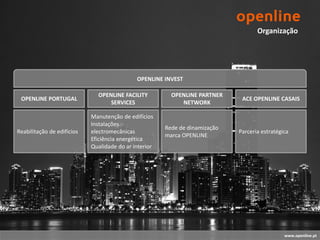 Organização




                                             OPENLINE INVEST

                              OPENLINE FACILITY          OPENLINE PARTNER
 OPENLINE PORTUGAL                                                            ACE OPENLINE CASAIS
                                  SERVICES                  NETWORK

                            Manutenção de edifícios
                            Instalações
                                                       Rede de dinamização
Reabilitação de edifícios   electromecânicas                                 Parceria estratégica
                                                       marca OPENLINE
                            Eficiência energética
                            Qualidade do ar interior




                                                                                               www.openline.pt
 