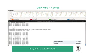TÍTULO DO SEU SEMINÁRIO
Subtítulo
Computação Paralela e Distribuída
OMP Puro – 4 cores
Desvio Padrão: 0,3456
Média: 5,0482Desvio Padrão: 0,3064
Média: 3,6897
 
