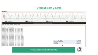 TÍTULO DO SEU SEMINÁRIO
Subtítulo
Computação Paralela e Distribuída
Oversub com 2 cores
Desvio Padrão: 0,0725
Média: 5,3364
 