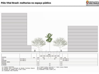 Pólo Vital Brasil: melhorias no espaço público 
