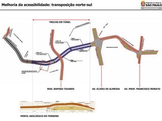 Melhoria da acessibilidade: transposição norte-sul AV. PROF. FRANCISCO MORATO  AV. ELISEU DE ALMEIDA  ROD. RAPOSO TAVARES  TRECHO EM TÚNEL  PERFIL GEOLÓGICO DO TERRENO  
