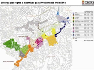 Setorização: regras e incentivos para investimento imobiliário 