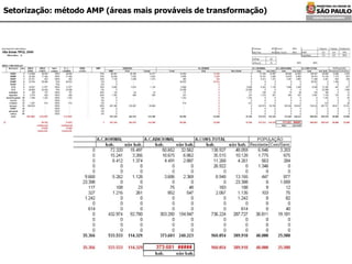 Setorização: método AMP (áreas mais prováveis de transformação) 