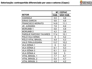 Setorização: contrapartida diferenciada por usos e setores (Cepac) 