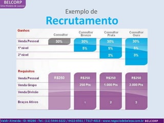 Exemplo de
Recrutamento
 