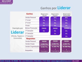 Ganhos por Liderar
                     Ganhos




 Exemplo por

Liderar
(Pérola, Topázio e
   Esmeralda)        Requisitos
 
