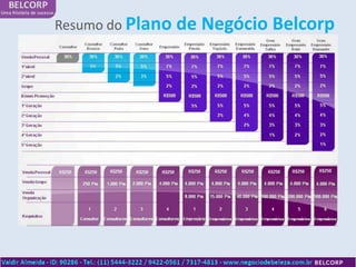 Resumo do Plano de   Negócio Belcorp
 