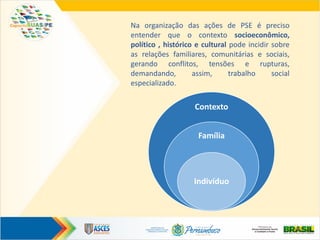 Na organização das ações de PSE é preciso
entender que o contexto socioeconômico,
político , histórico e cultural pode incidir sobre
as relações familiares, comunitárias e sociais,
gerando conflitos, tensões e rupturas,
demandando, assim, trabalho social
especializado.
Contexto
Família
Indivíduo
 