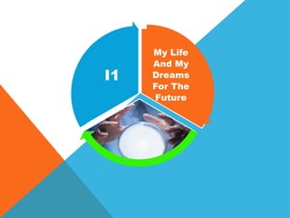 My Life
And My
Dreams
For The
Future
I1
 