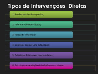 1) Acolher-Apoiar-Acompanhar;
2) Informar-Orientar-Educar;
3) Persuadir-Influenciar;
4) Controlar-Exercer uma autoridade;
5) Relacionar-Criar novas oportunidades;
6) Estruturar uma relação de trabalho com o utente.
Tipos de Intervenções Diretas
 