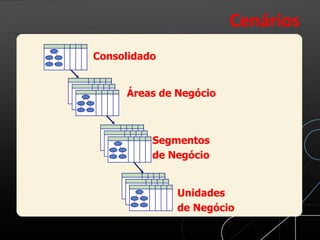 Consolidado
Áreas de Negócio
Unidades
de Negócio
Segmentos
de Negócio
Cenários
 