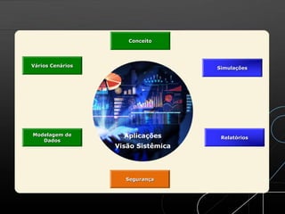 Segurança
Simulações
Modelagem de
Dados
Relatórios
Vários Cenários
Conceito
Aplicações
Visão Sistêmica
 