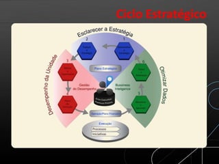 Ciclo Estratégico
 