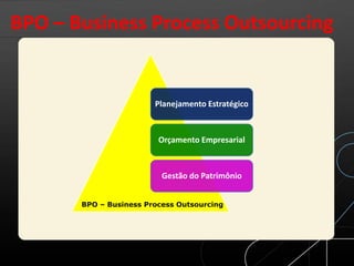 BPO – Business Process Outsourcing
Planejamento Estratégico
Orçamento Empresarial
Gestão do Patrimônio
BPO – Business Process Outsourcing
 