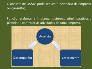 O analista de OS&M pode ser um funcionário da empresa
ou consultor;
Função: elaborar e implantar sistemas administrativos ,
planejar e controlar as atividades de uma empresa.
Analista
Desempenho Crescimento
 