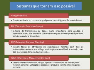 • Etiqueta afixada no produto a qual possui um código em forma de barras.
Código de Barras
• Sistema de transmissão de dados muito importante para vendas. O
vendedor pode, por exemplo, consultar estoques em tempo real para ver
se há mercadoria disponível.
EDI (Electronic Data Interchange)
• Integra todas as atividades da organização, fazendo com que as
informações tenham um tráfego mais rápido e confiável, tornando mais
ágil o processo de tomada de decisões.
ERP (Enterpise Resource Planning)
• Gerenciamento de Armazém. Integra e processa informações de localização de
material, controle e utilização da capacidade produtiva e emite relatórios para a
gerência.
WMS (Warehouse Management System)
Sistemas que tornam isso possível
 