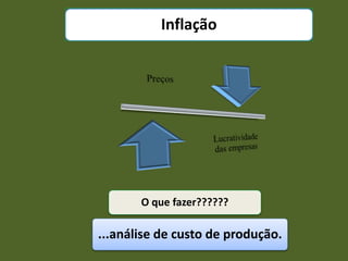 Inflação
O que fazer??????
...análise de custo de produção.
 