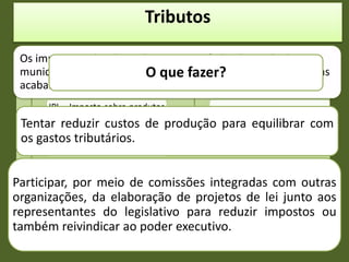 Tributos
Impostos diretos
IPI – Imposto sobre produtos
industrializados;
ICMS – Imposto sobre
circulação de mercadorias;
IR - Imposto de renda etc.
Impostos indiretos
CPMF.
Os impostos cobrados pelos governos federal, estadual e
municipal diminuem a competitividade das empresas, pois elas
acabam repassando esses valores para o consumidor final.
O que fazer?
Tentar reduzir custos de produção para equilibrar com
os gastos tributários.
Participar, por meio de comissões integradas com outras
organizações, da elaboração de projetos de lei junto aos
representantes do legislativo para reduzir impostos ou
também reivindicar ao poder executivo.
 