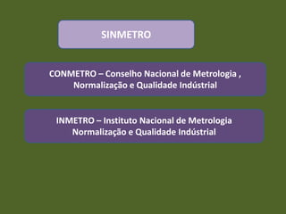 CONMETRO – Conselho Nacional de Metrologia ,
Normalização e Qualidade Indústrial
SINMETRO
INMETRO – Instituto Nacional de Metrologia
Normalização e Qualidade Indústrial
 