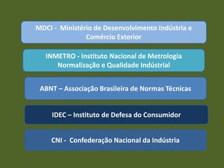 MDCI - Ministério de Desenvolvimento Indústria e
Comércio Exterior
INMETRO - Instituto Nacional de Metrologia
Normalização e Qualidade Indústrial
ABNT – Associação Brasileira de Normas Técnicas
IDEC – Instituto de Defesa do Consumidor
CNI - Confederação Nacional da Indústria
 